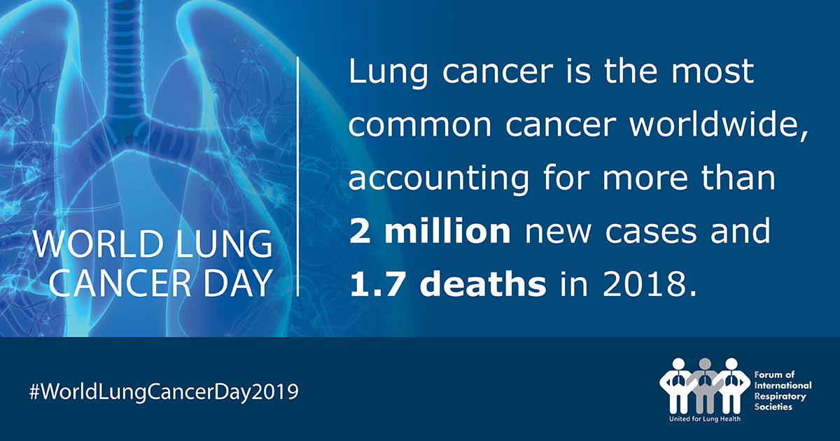 World Lung Cancer Day 2019 Global Initiative for Chronic Obstructive