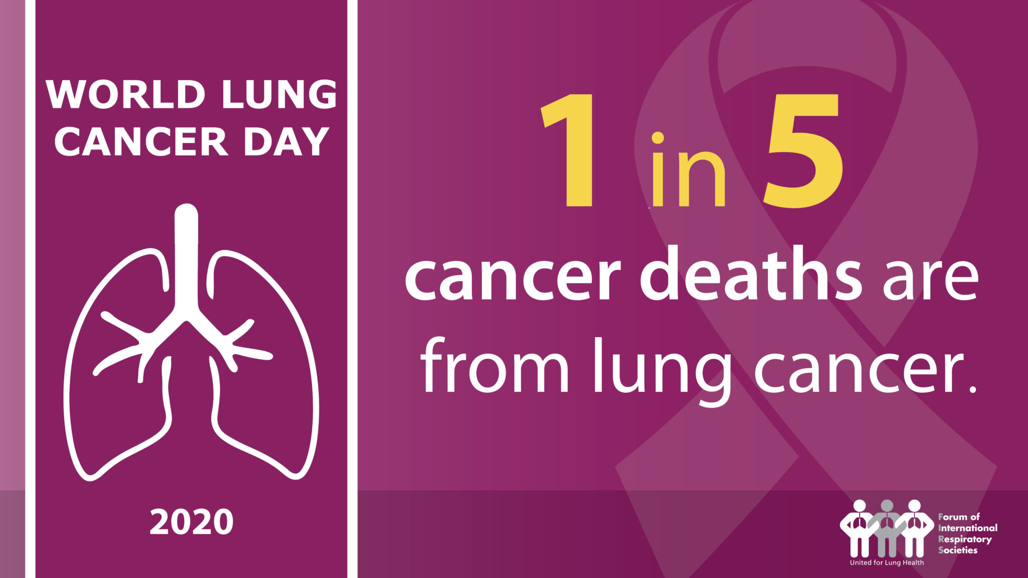 LUNG CANCER DAY 2020 FIRS4 Global Initiative for Chronic Obstructive