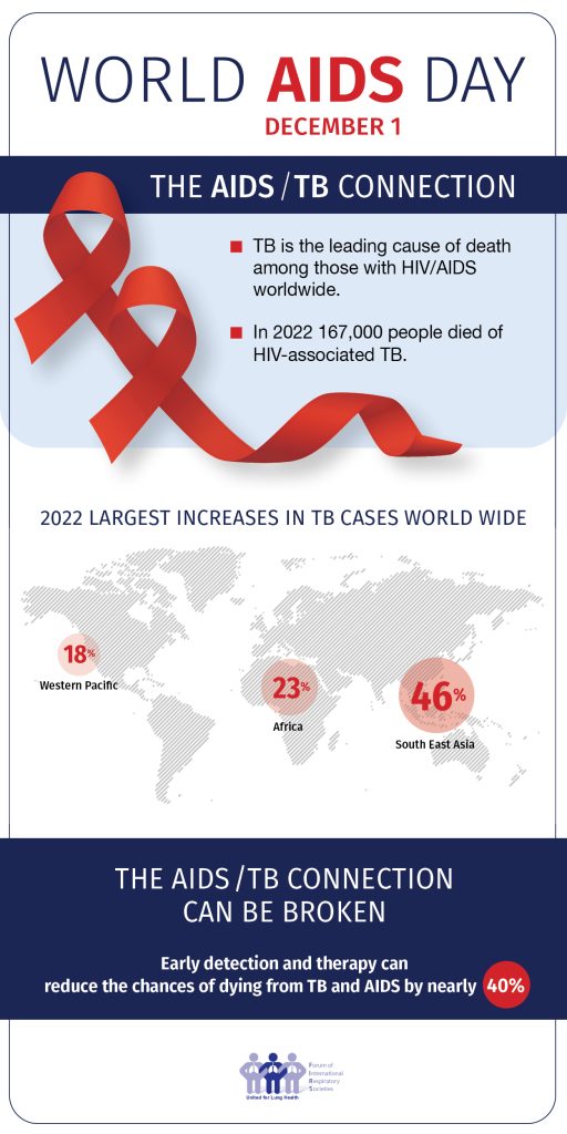 World AIDS Day AIDSTB2 Global Initiative for Chronic Obstructive