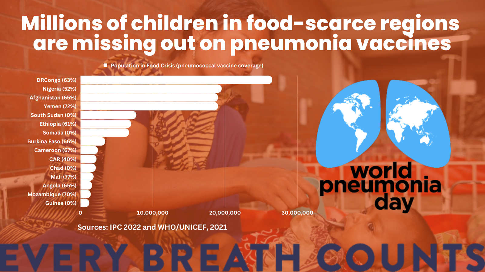 pneumonia patient food